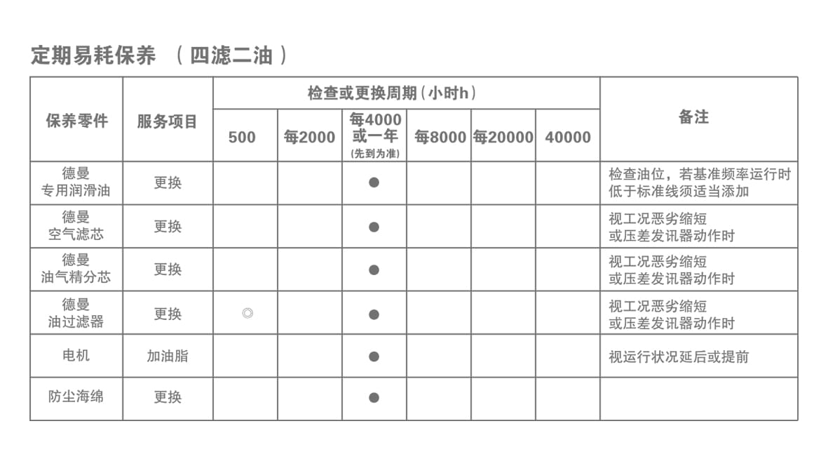 德曼空壓機(jī)日常保養(yǎng)