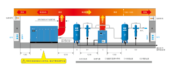 空壓站節(jié)能改造