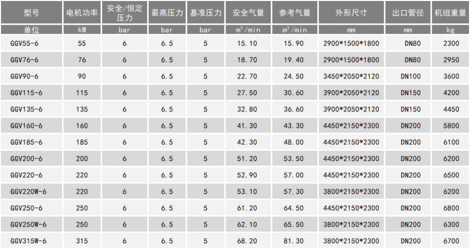 雙螺桿空壓機(jī)