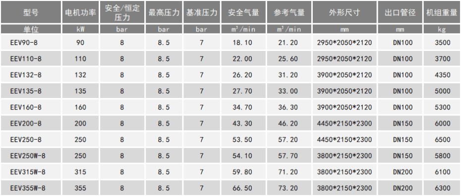 雙螺桿空壓機(jī)