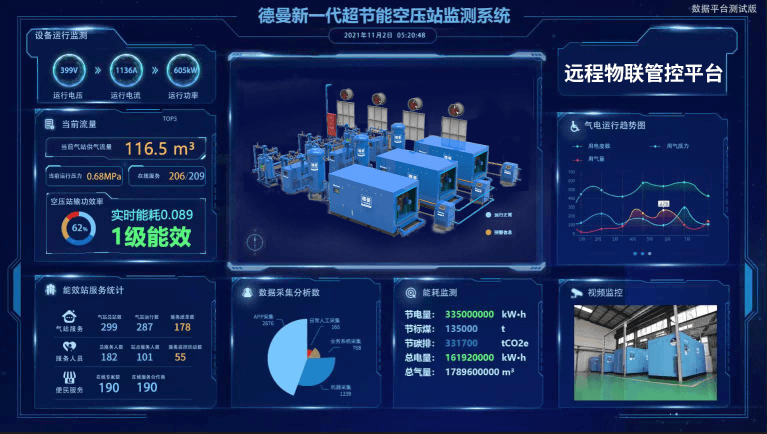 德曼全新一代超節(jié)能空壓站