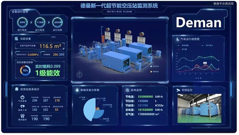 德曼全新一代超節(jié)能空壓站