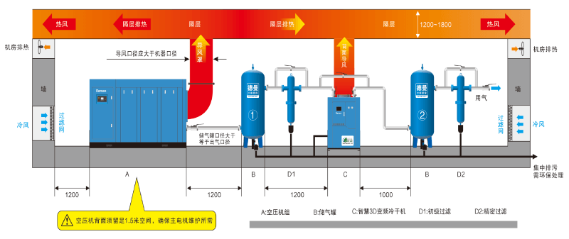 德曼變頻冷干機安裝圖