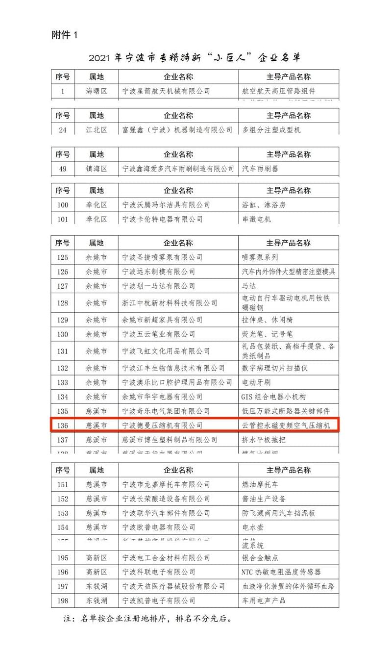 德曼空壓機榮登專精特新小巨人名單