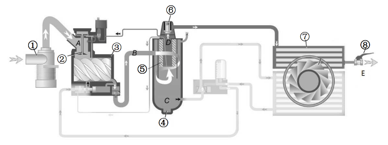 德曼壓縮機空氣循環(huán)圖