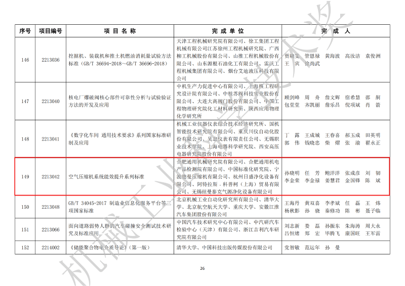 德曼壓縮機上榜中國機械工業(yè)科學技術獎